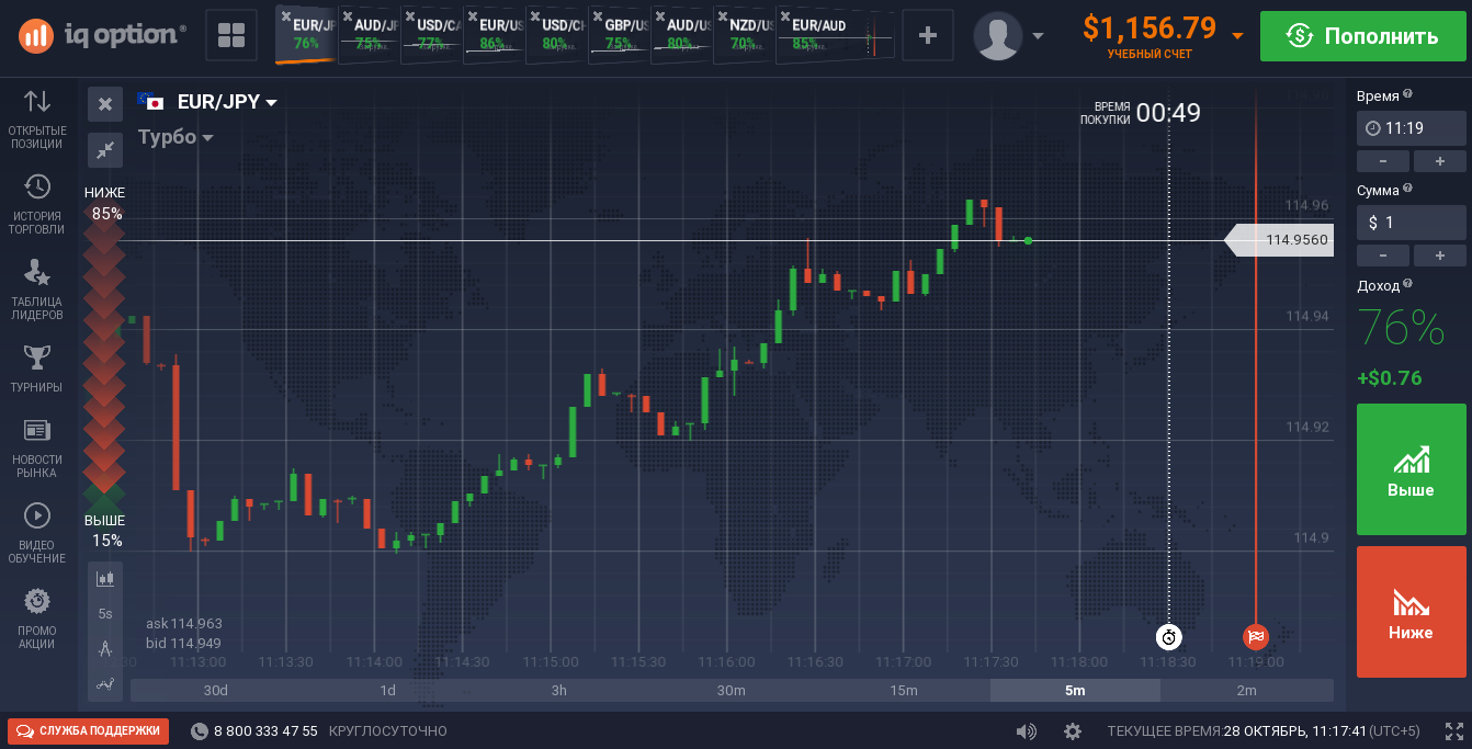 Демо счет. Подделать счёт на бинарных опционах. IQ option анализ рынка. Бинарные опционы онлайн демо. Список брокеров бинарных опционов с турнирами на демо счет.